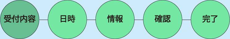 受付内容入力画面