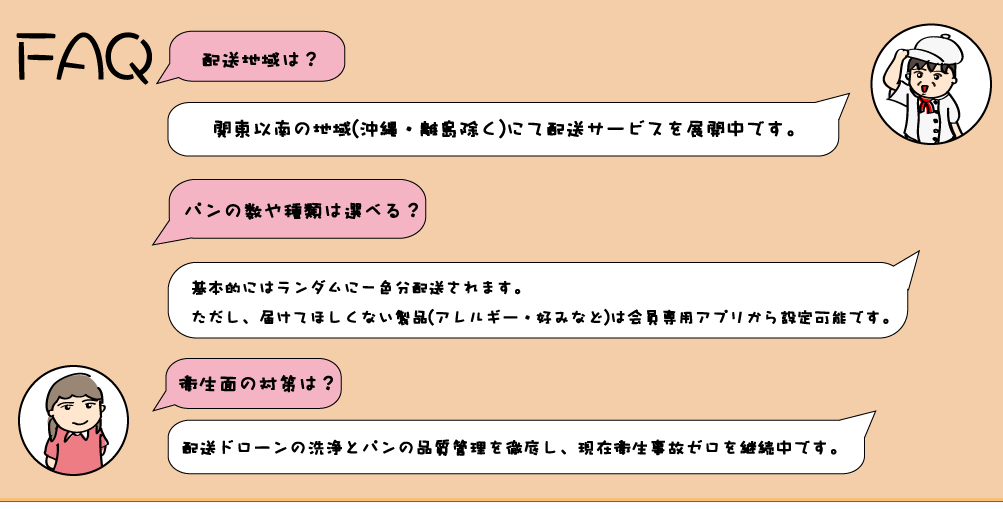 1.配送地域は？関東以南の地域（沖縄・離党を除く）にて配送サービスを展開中です。2.パンの数や種類は選べる？基本的にはランダムに一食分配送されます。ただし、届けてほしくない製品（アレルギー・好みなど）は会員専用アプリから設定可能です。3.衛生面の対策は？配送ドローンの洗浄とパンの品質管理を徹底し、現在衛生事故ゼロを継続中です。